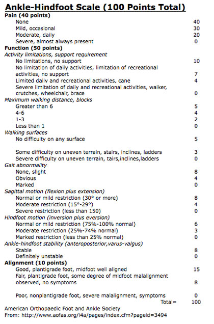 Ankle-Hindfoot Outcome score