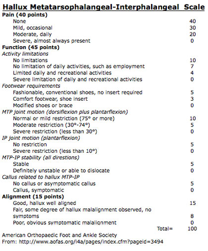 AOFAS Hallux MTP-IP scale