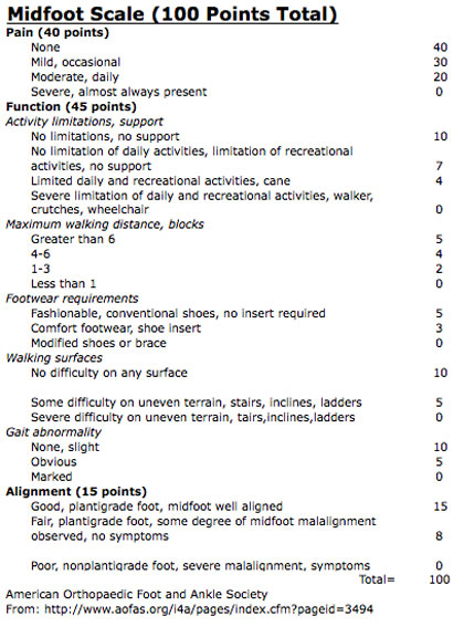 AOFAS Midfoot Scale